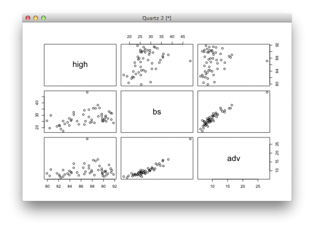 scatter plot r studio