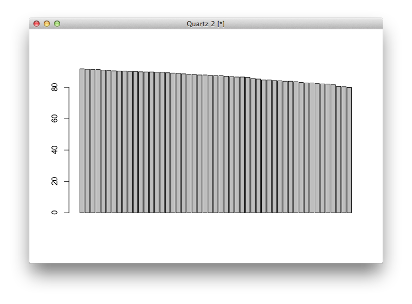 Getting Started with Charts in R – FlowingData