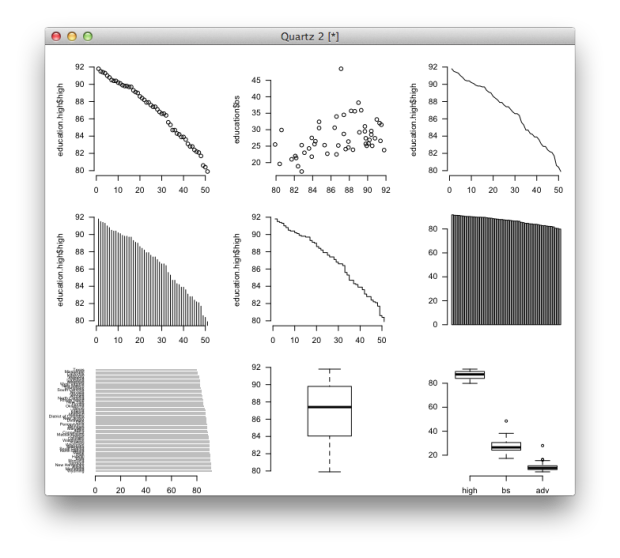 Getting Started with Charts in R | FlowingData