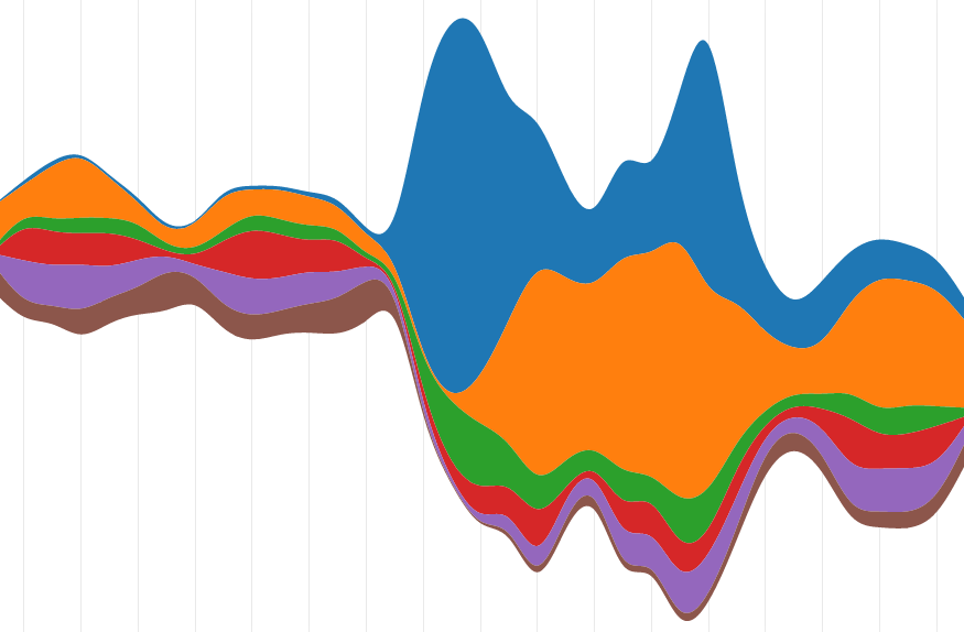 How to Animate Transitions Between Multiple Charts | FlowingData