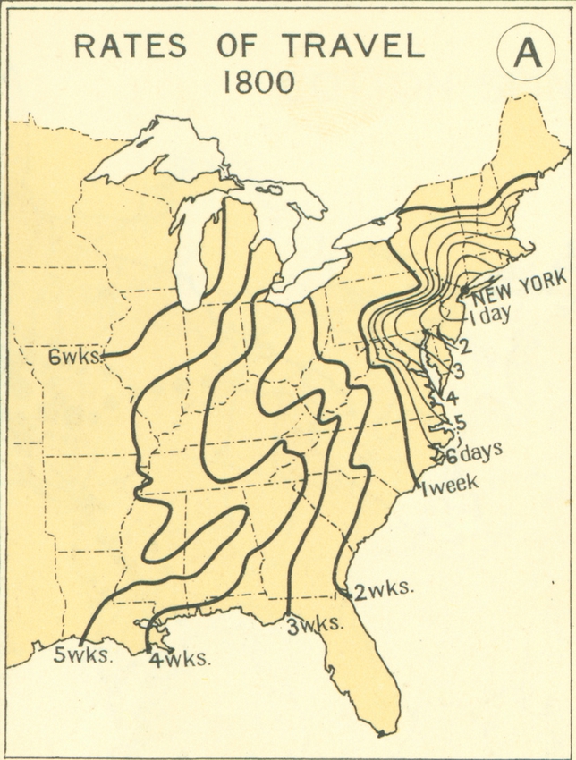 travel times 1800s