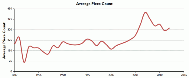 Mm alias kleermaker Analysis of LEGO brick prices over the years | FlowingData