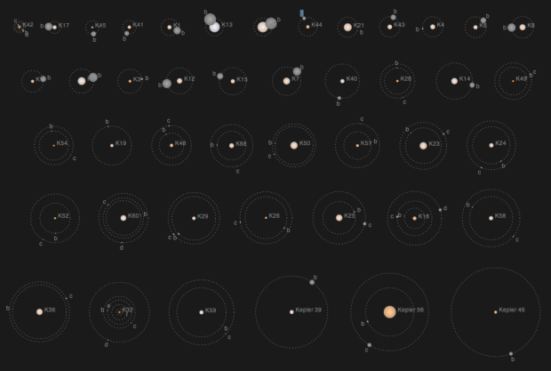 Orbiting planets found by NASA Kepler mission | FlowingData