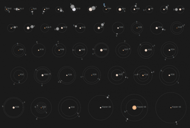 Kepler's tally of planets