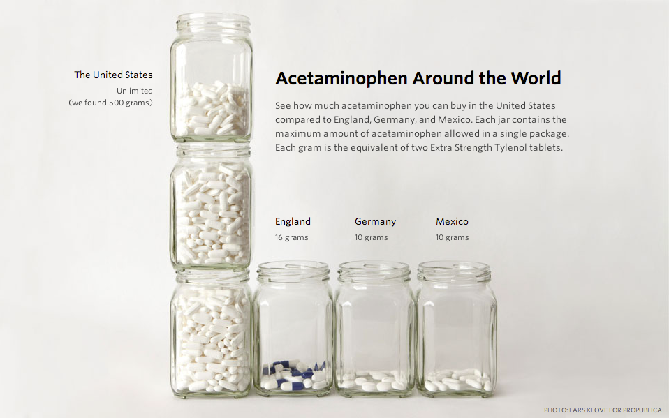 Acetaminophen Availability Around The World FlowingData   Acetaminophen Around The World 