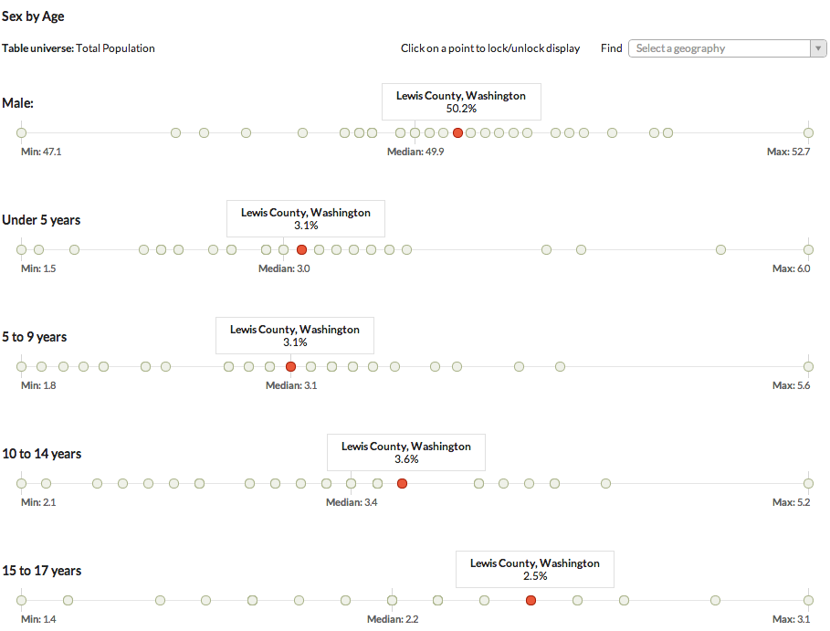 easier-census-data-browsing-with-censusreporter-flowingdata