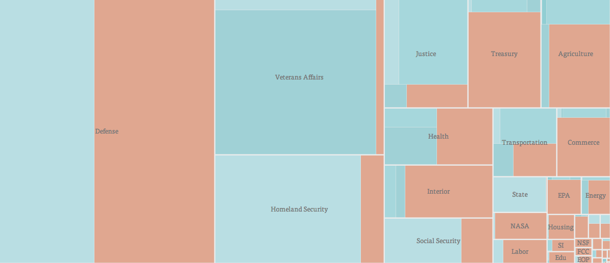 Furloughed employees during shutdown – FlowingData