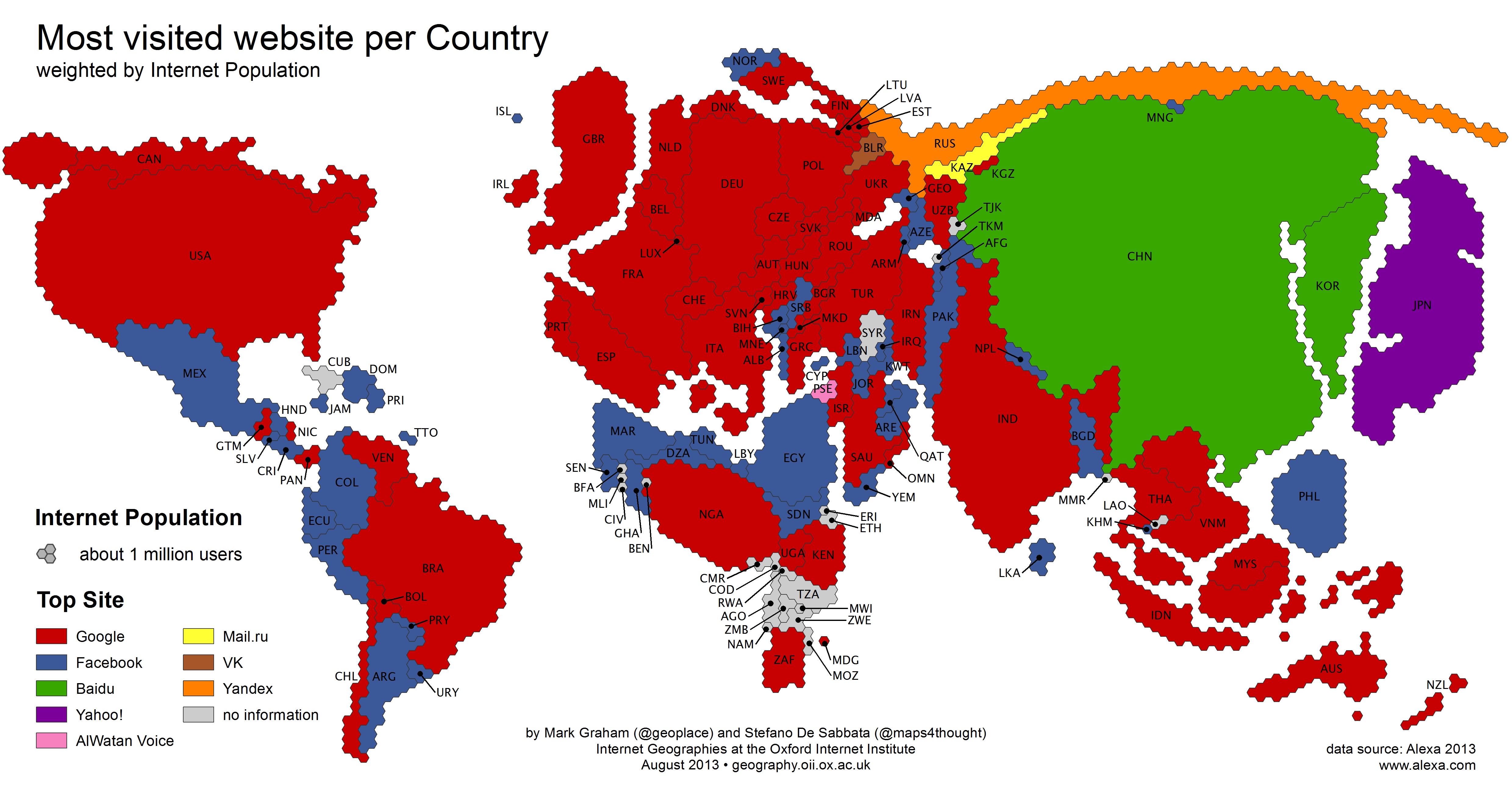 Most visited site by country