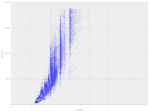 R plotting package ggplot2 ported to Python – FlowingData