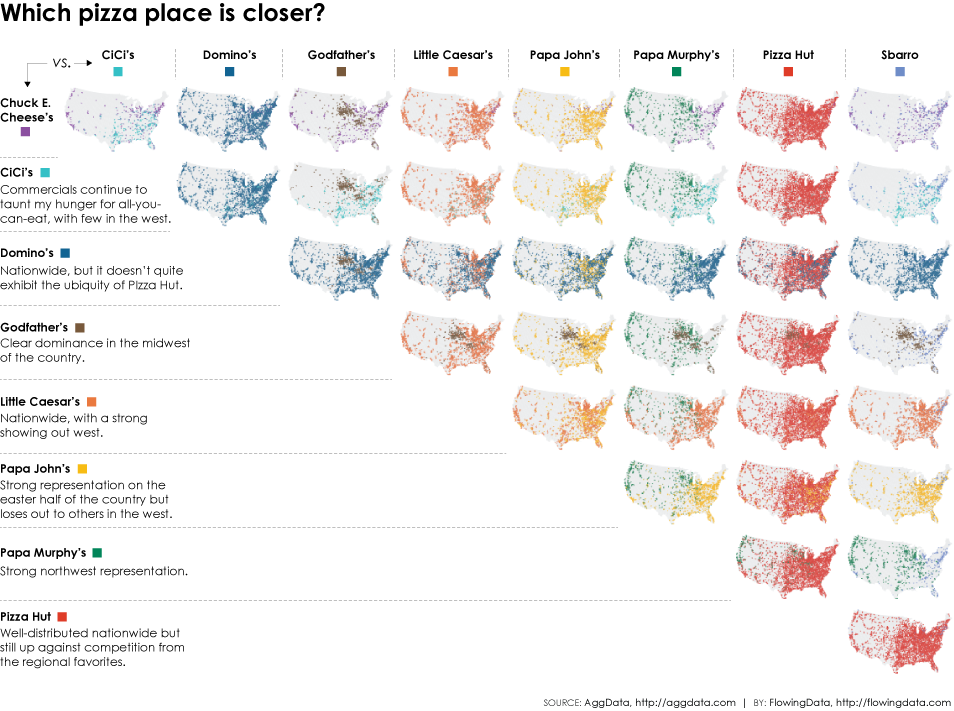 Pizza pairwise