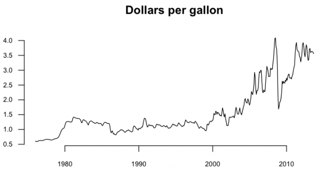 01-Gas prices