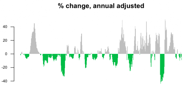 06-Percent change annual adjusted