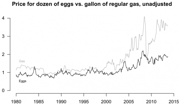 08-gas and eggs