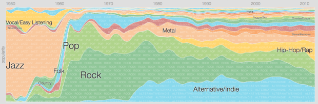 Printable Music History Timeline