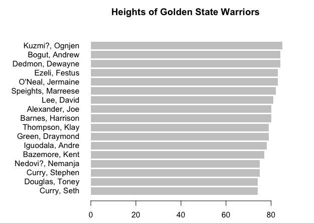 01-Warriors heights