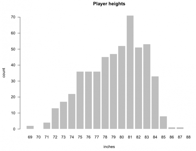 04-Player heights as bars