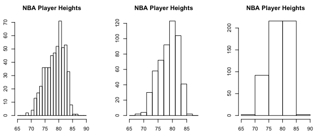 05-Histograms with different bin size