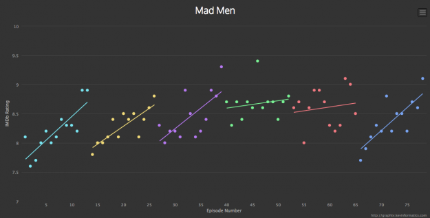 Graphed IMDb ratings and votes for every episode in the series :  r/HunterXHunter