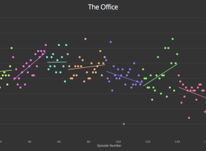 imdb | FlowingData