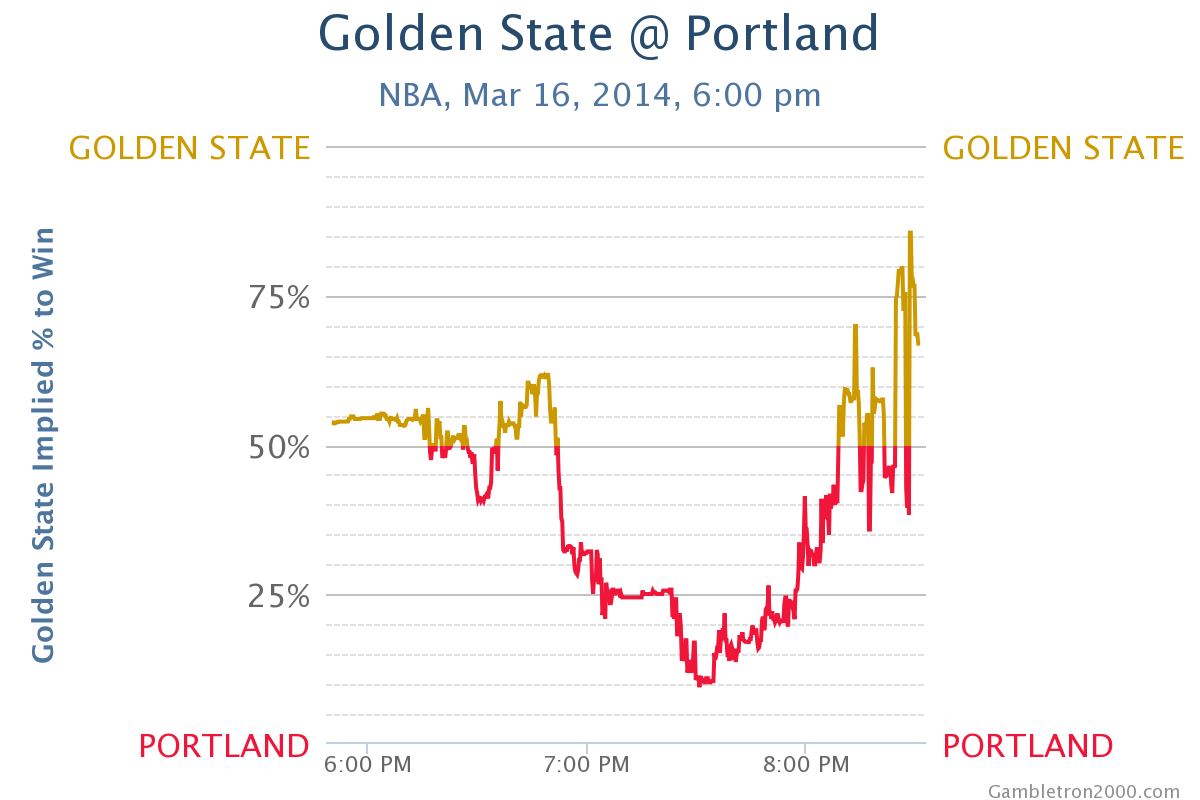 gambling age in oregon