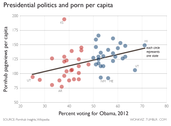 Porn Views For Red Versus Blue States Flowingdata