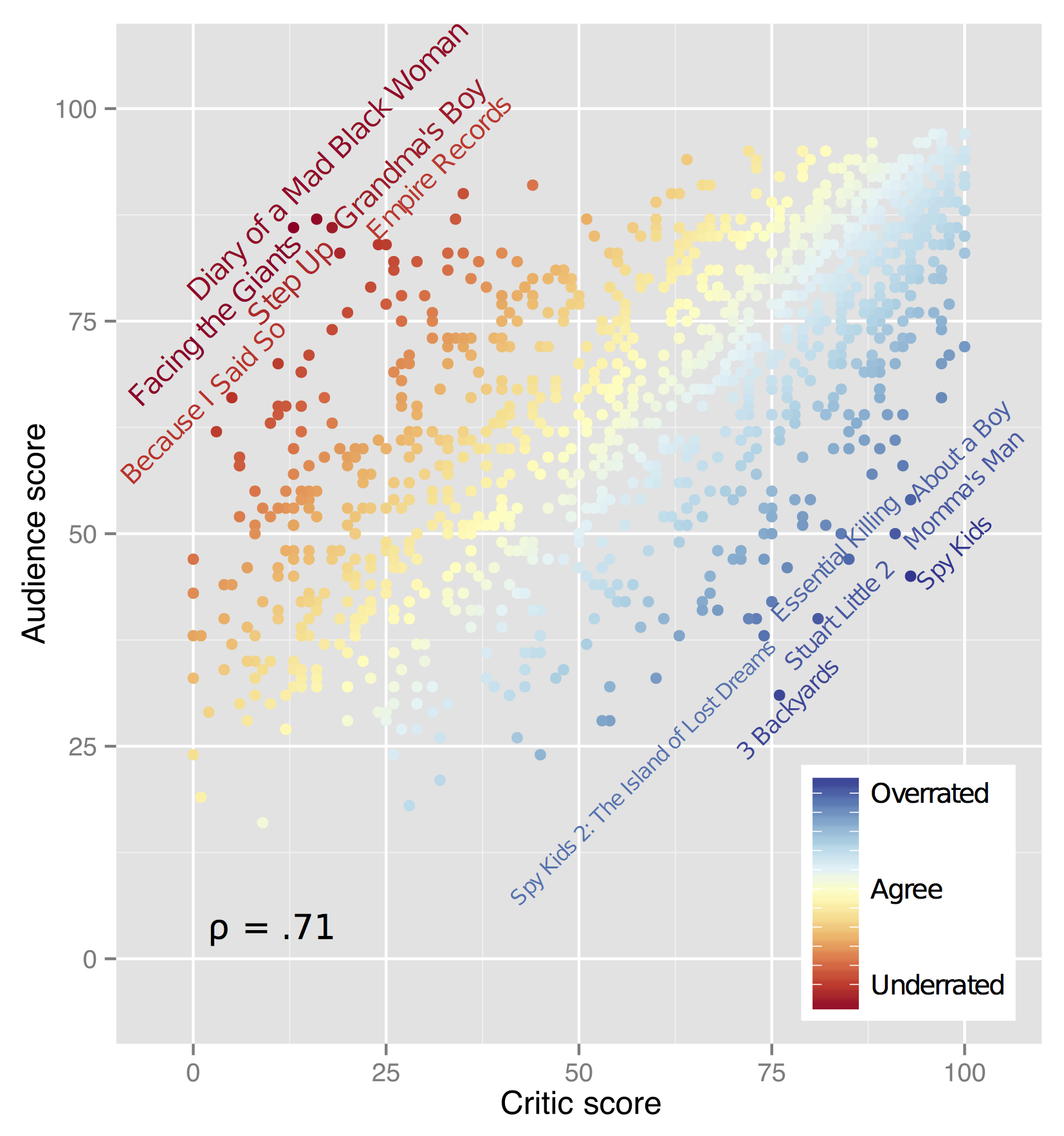 NFL Week 2: FiveThirtyEight Elo Ratings - Where do the Browns Stack Up? -  Dawgs By Nature