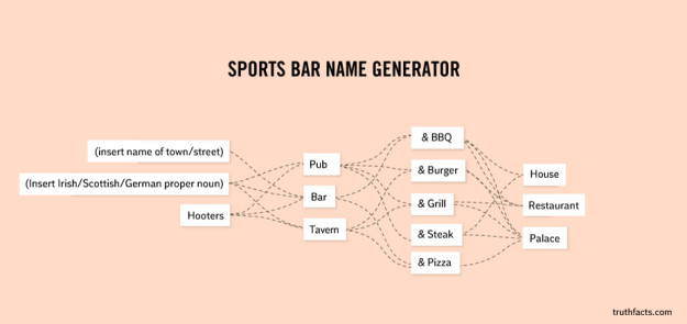 Sports bar generation