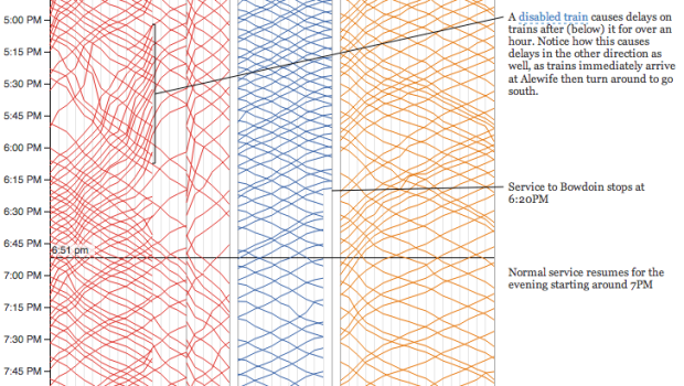 Visualizing MBTA Data