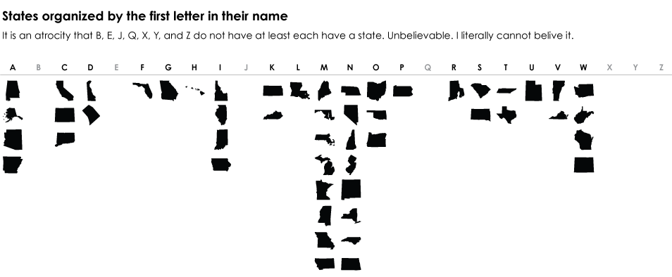 States by the letter they start with