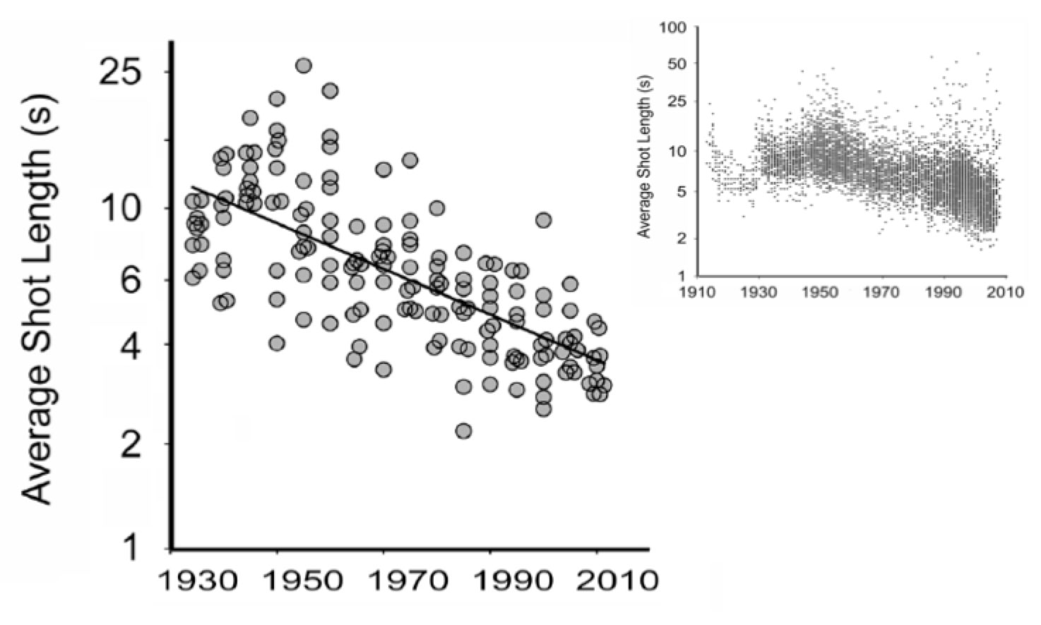 evolution-of-movies-flowingdata