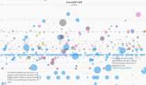 Earth-orbiting satellites, all of them | FlowingData