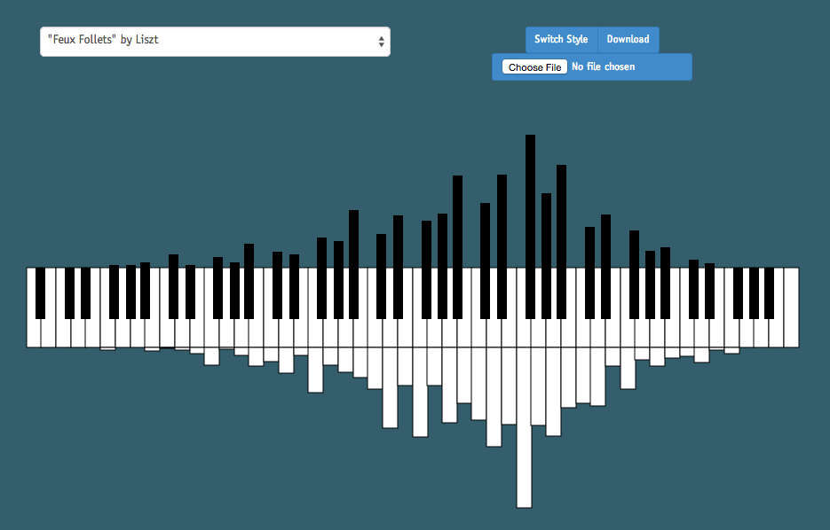 Show notes. Сколько максимальное число клавиш на пианино. Классическая музыка инфографика. Инфографика музыка.