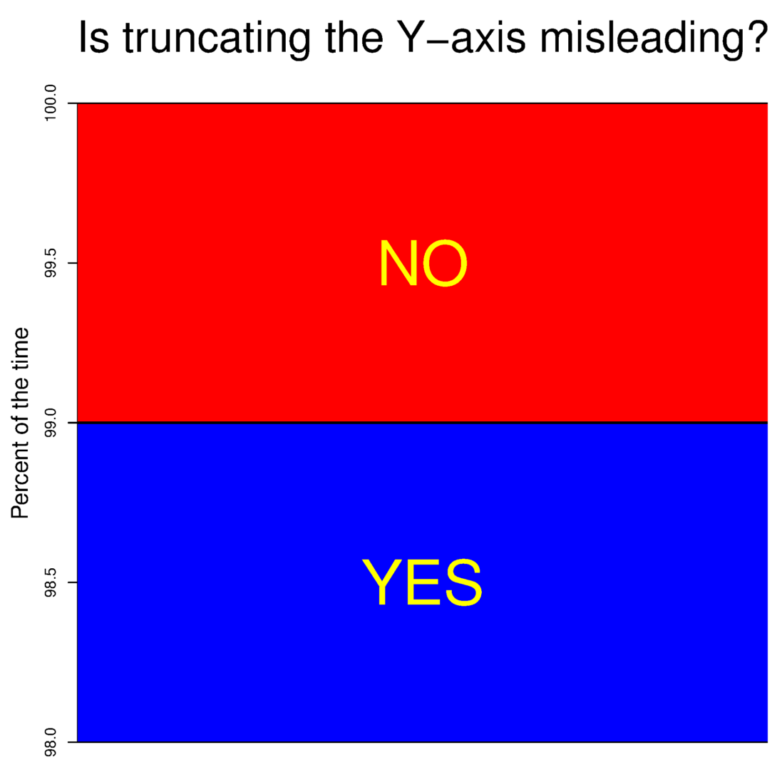 baseline-matters-flowingdata