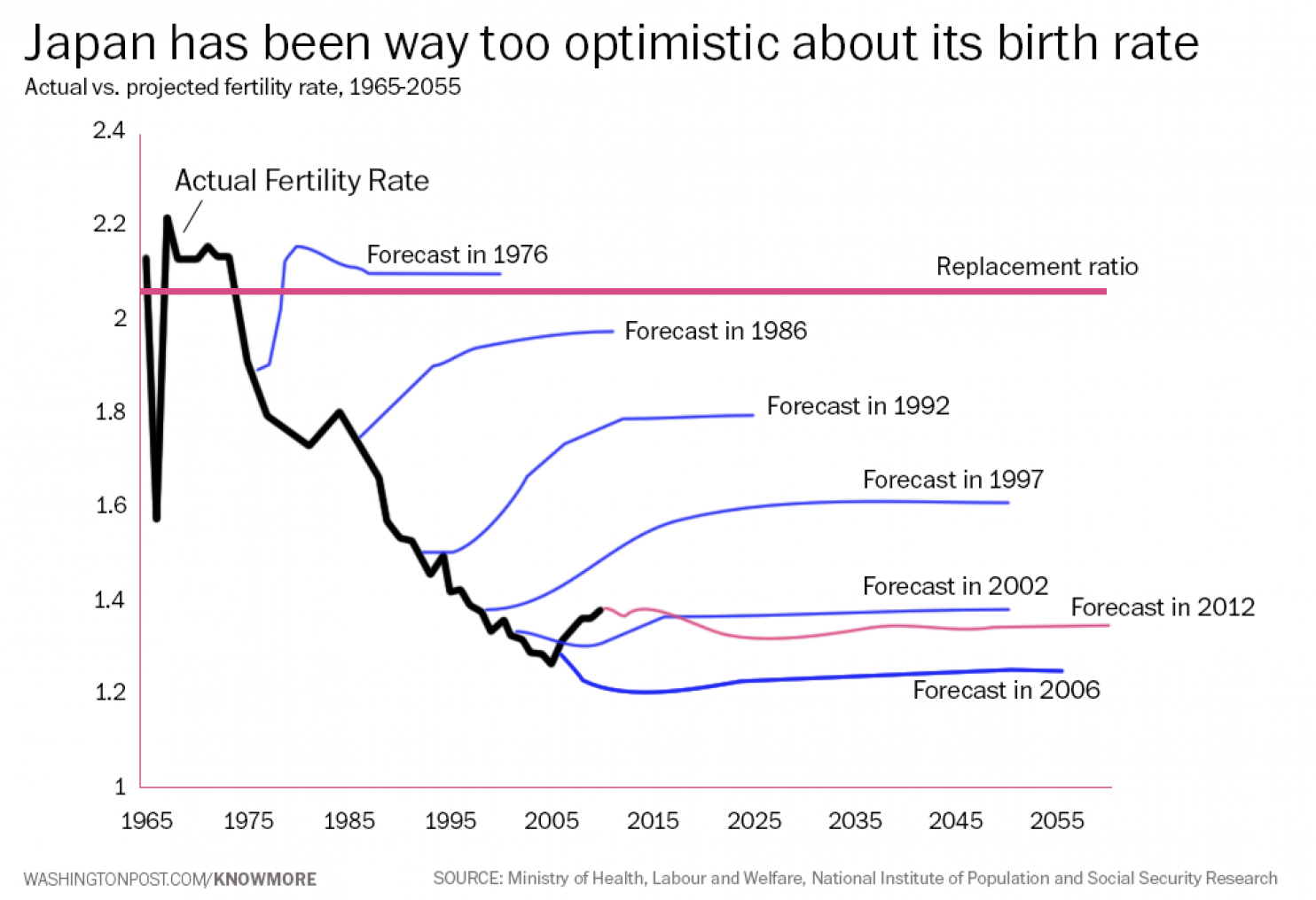 already-oecd-lowest-south-korea-s-birthrate-getting-worse-national