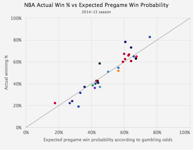 MLB Winning Percentage Breakdown: Which Statistics Help Teams Win