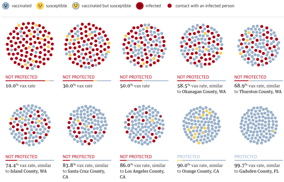 Vax rate and infection simulation