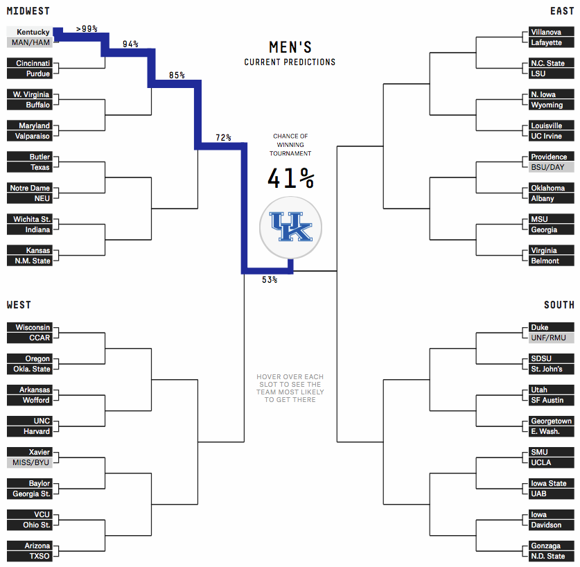 NCAA tournament bracket predictions | FlowingData