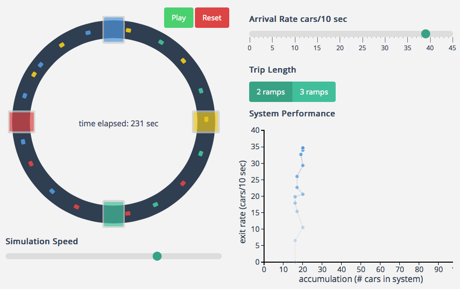 Traffic gridlock simulation – FlowingData