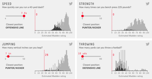 Machine Learning Madden NFL: How Madden player ratings are actually  calculated