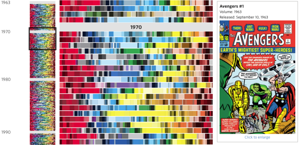 Color timeline for Avengers comic book covers – FlowingData