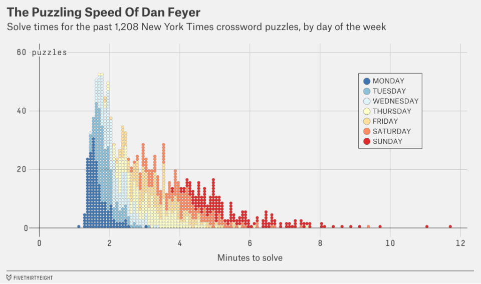 Inside The World Of Pro Daily Crossword Solvers Intense Rivalry - dcqkz8o