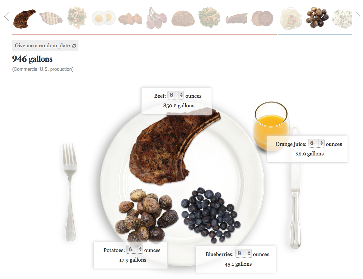 gallons-of-water-to-produce-foods-flowingdata