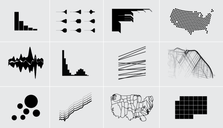 5 Tips for Learning to Code for Visualization – FlowingData