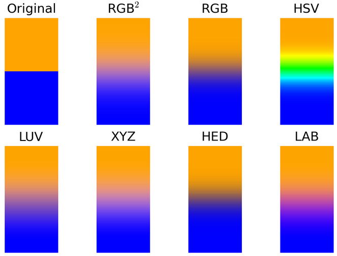 Computerized Color Testing Version Testing broken computer colors – FlowingData