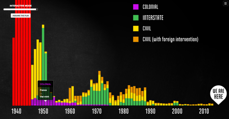 Interactive documentary