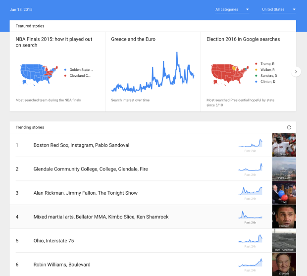 google trends data time series