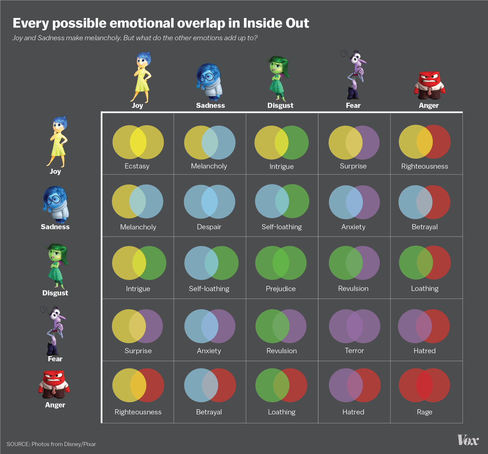 Inside-Out-Emotion-Combos.png