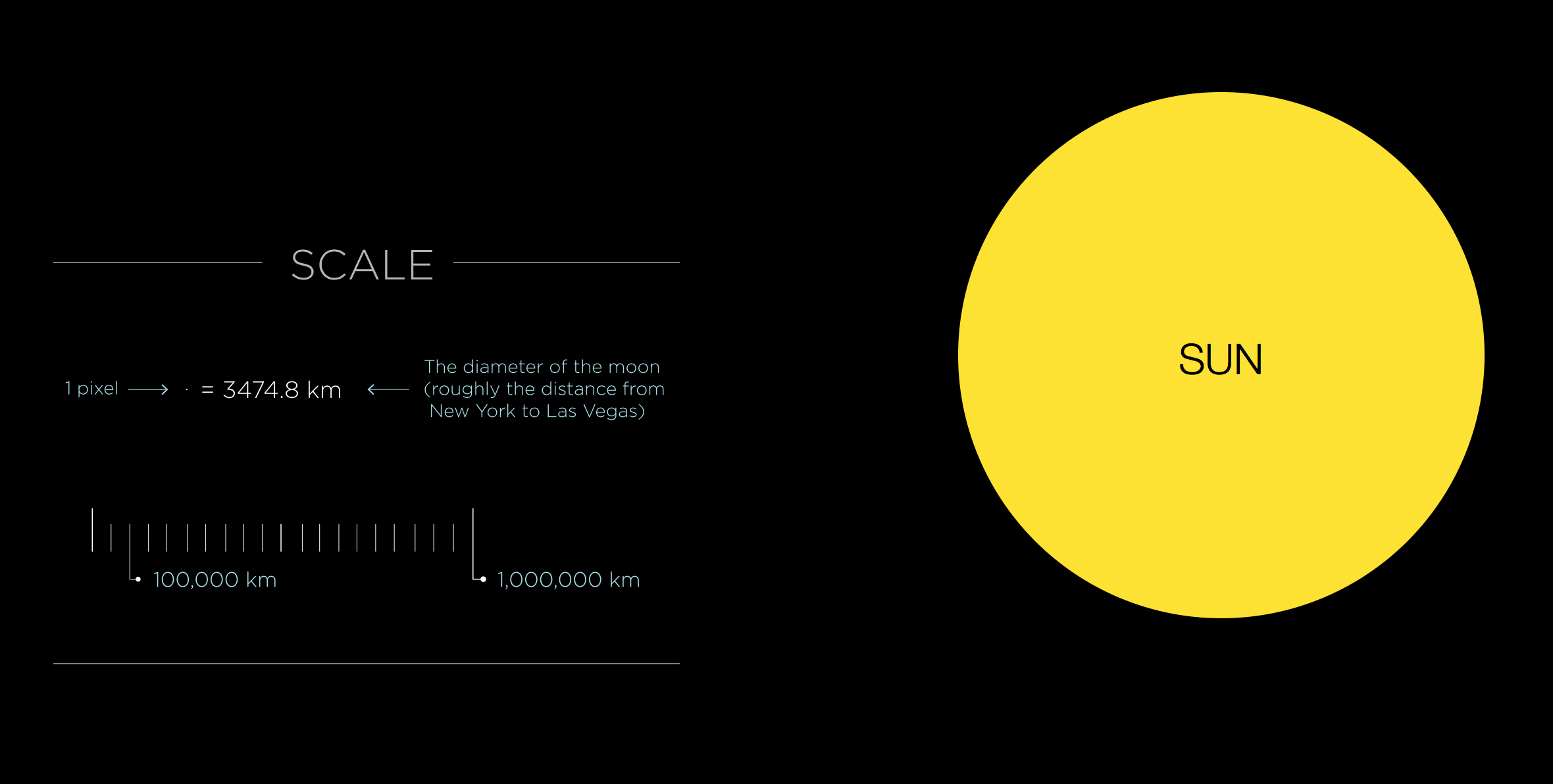 If the Moon were one pixel in size – FlowingData
