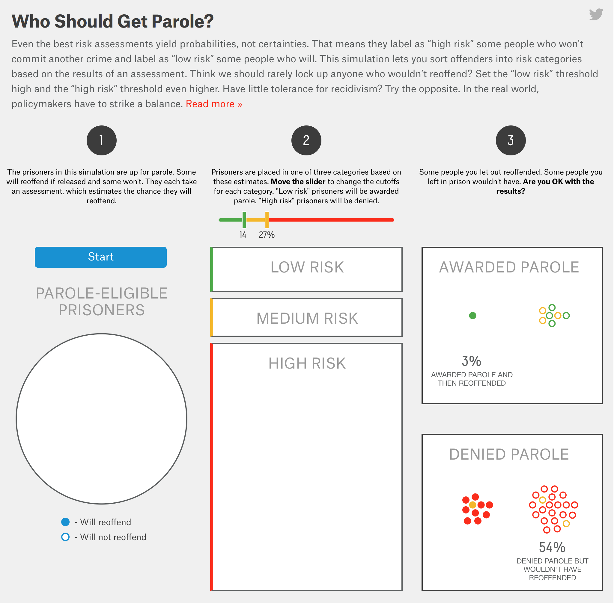 Criminal sentencing and a stat lesson on probabilities and uncertainty ...