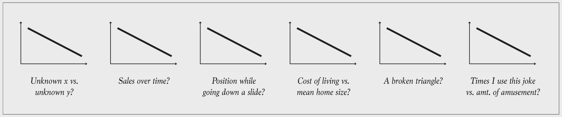 Label axes